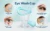 Eye Wash Cup Buying Decision